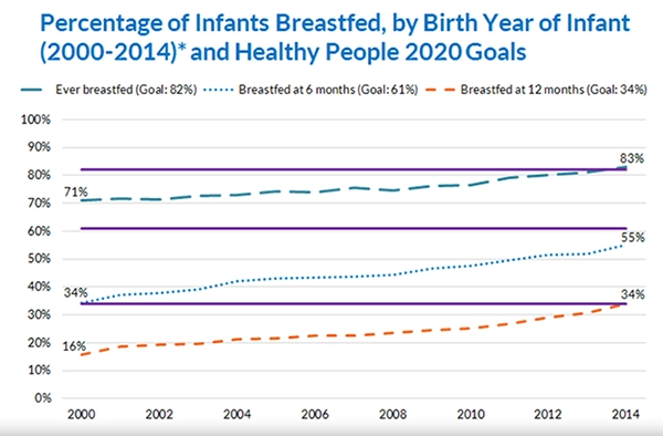 percentage_twins_breastfed